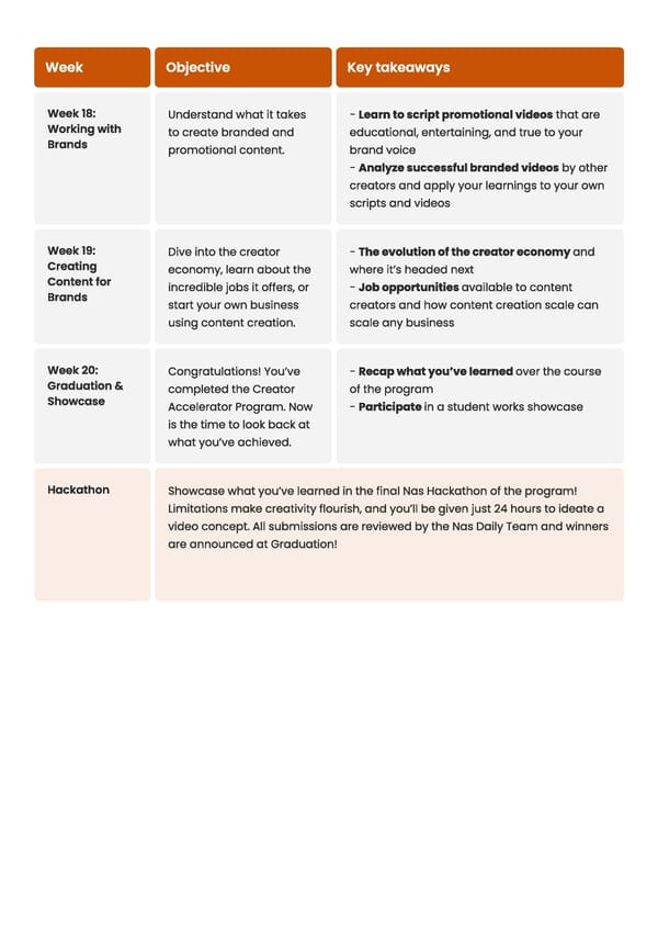 Creator Accelerator Program  - Page 14