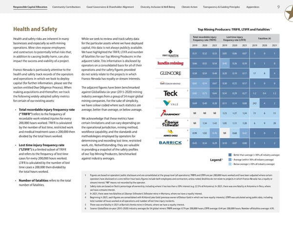 ESG Report 2023 - Page 11