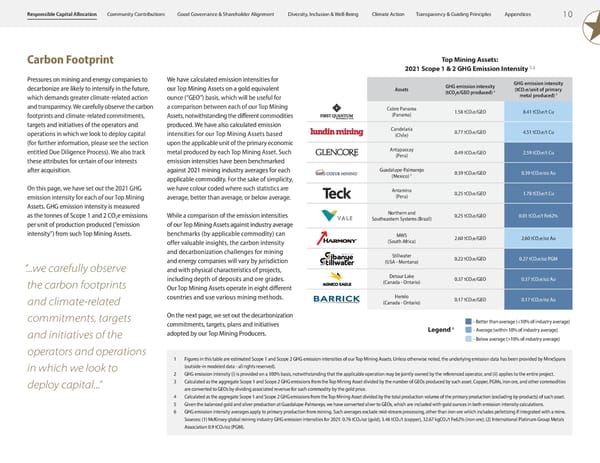 ESG Report 2023 - Page 12