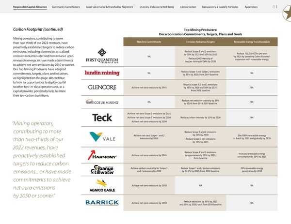 ESG Report 2023 - Page 13