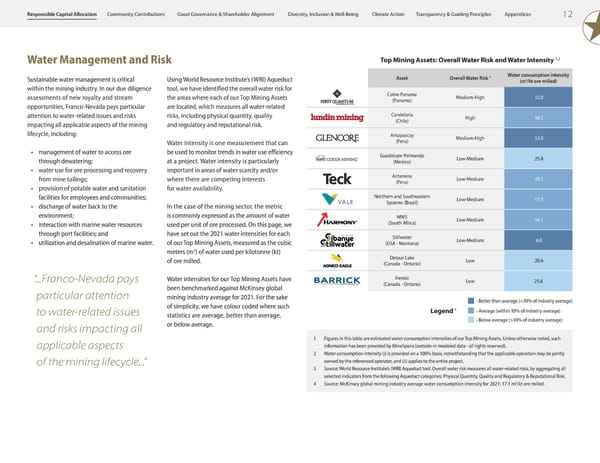 ESG Report 2023 - Page 14