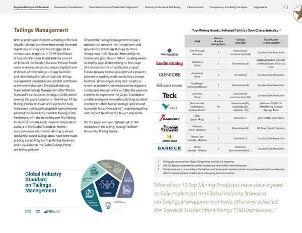 ESG Report 2023 - Page 15