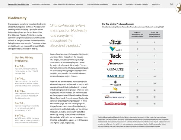 ESG Report 2023 - Page 16