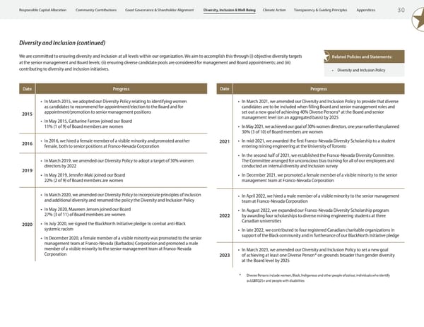 ESG Report 2023 - Page 32