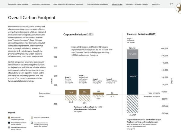 ESG Report 2023 - Page 39