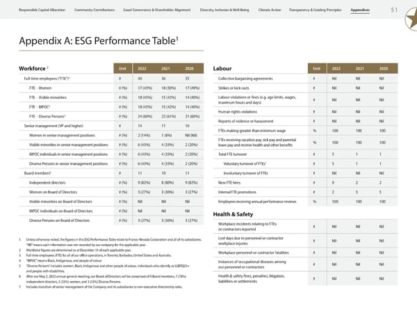 ESG Report 2023 - Page 53