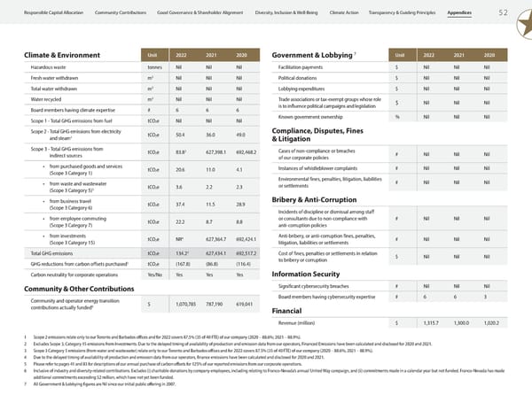 ESG Report 2023 - Page 54