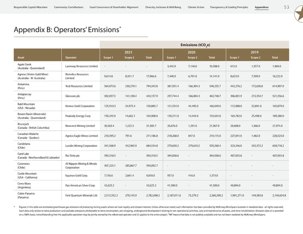 ESG Report 2023 - Page 55