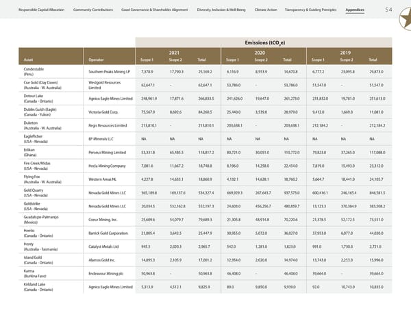 ESG Report 2023 - Page 56