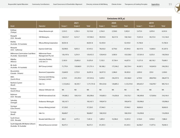 ESG Report 2023 - Page 57