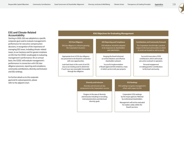 ESG Report 2023 - Page 60