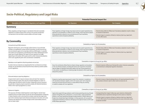 ESG Report 2023 - Page 64