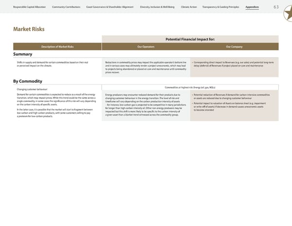 ESG Report 2023 - Page 65