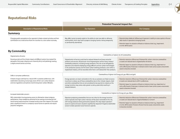 ESG Report 2023 - Page 66
