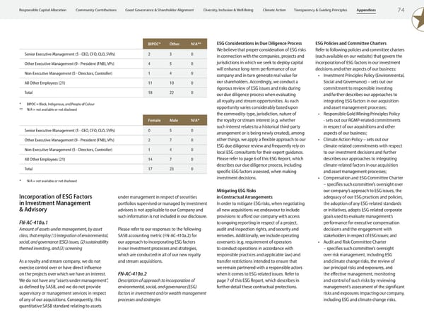 ESG Report 2023 - Page 76