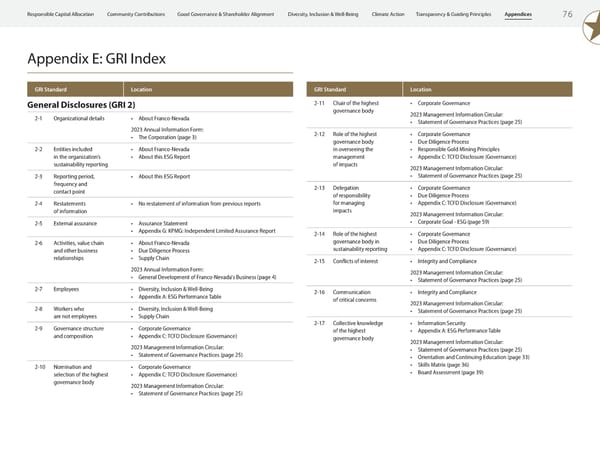 ESG Report 2023 - Page 78
