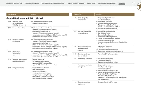 ESG Report 2023 - Page 79