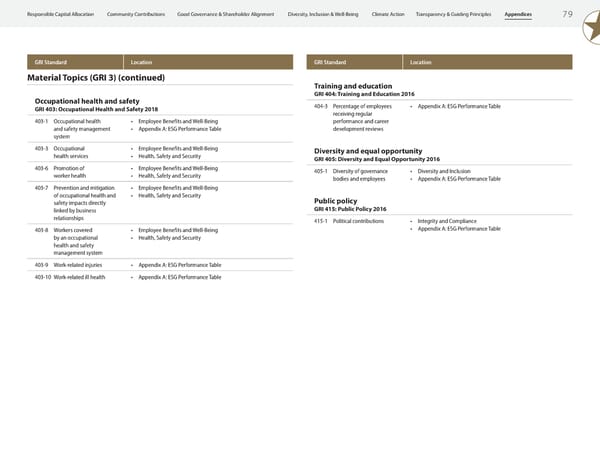 ESG Report 2023 - Page 81