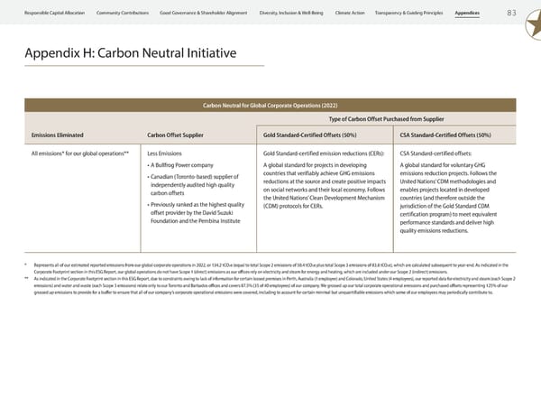 ESG Report 2023 - Page 85