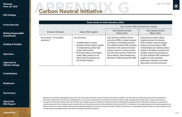 Franco-Nevada 2022 ESG Report - Page 119