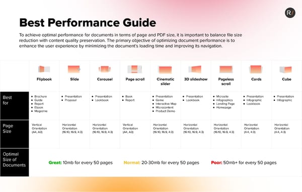 Best Performance Guide - Page 1