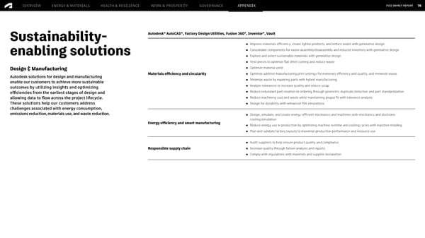 Autodesk Impact Report | Generative AI - Page 78