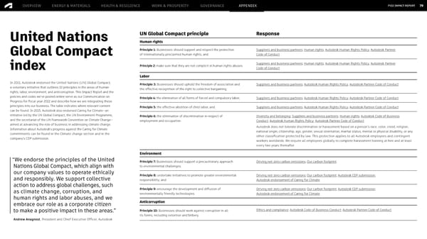 Autodesk Impact Report | Interactive Upload & Go - Page 79