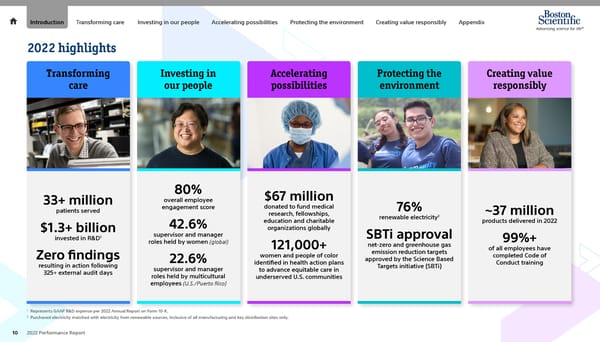 Advancing Science for Life | Boston Scientific - Page 10