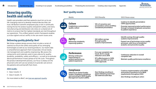 Advancing Science for Life | Boston Scientific - Page 18