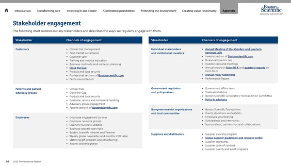 Advancing Science for Life | Boston Scientific - Page 58