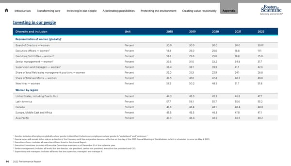 Advancing Science for Life | Boston Scientific - Page 60