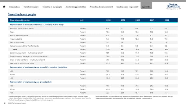 Advancing Science for Life | Boston Scientific - Page 61