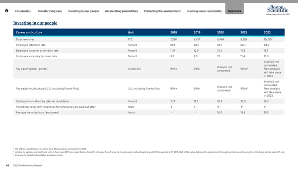 Advancing Science for Life | Boston Scientific - Page 62