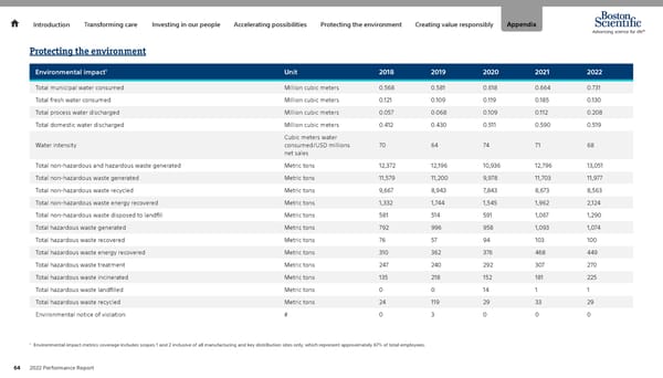 Advancing Science for Life | Boston Scientific - Page 64