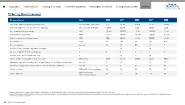 Advancing Science for Life | Boston Scientific - Page 65