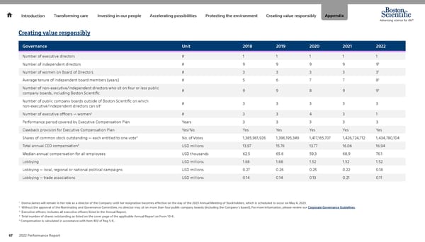 Advancing Science for Life | Boston Scientific - Page 67
