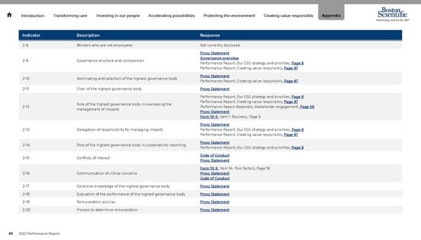 Advancing Science for Life | Boston Scientific - Page 69
