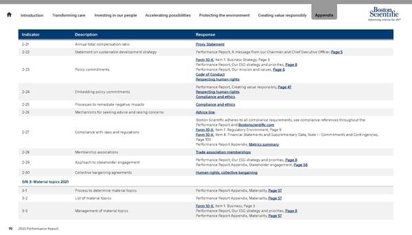 Advancing Science for Life | Boston Scientific - Page 70