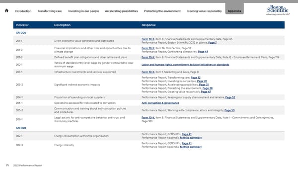 Advancing Science for Life | Boston Scientific - Page 71
