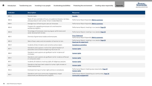 Advancing Science for Life | Boston Scientific - Page 73