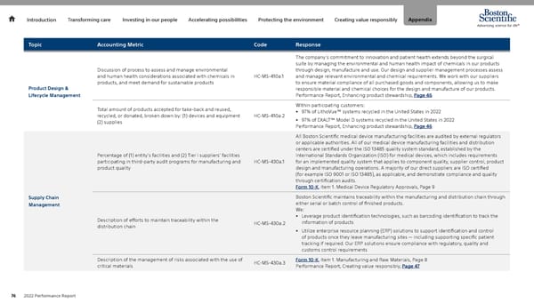 Advancing Science for Life | Boston Scientific - Page 76