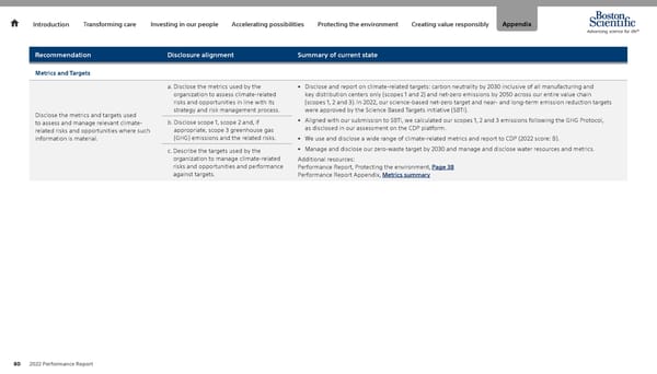 Advancing Science for Life | Boston Scientific - Page 80