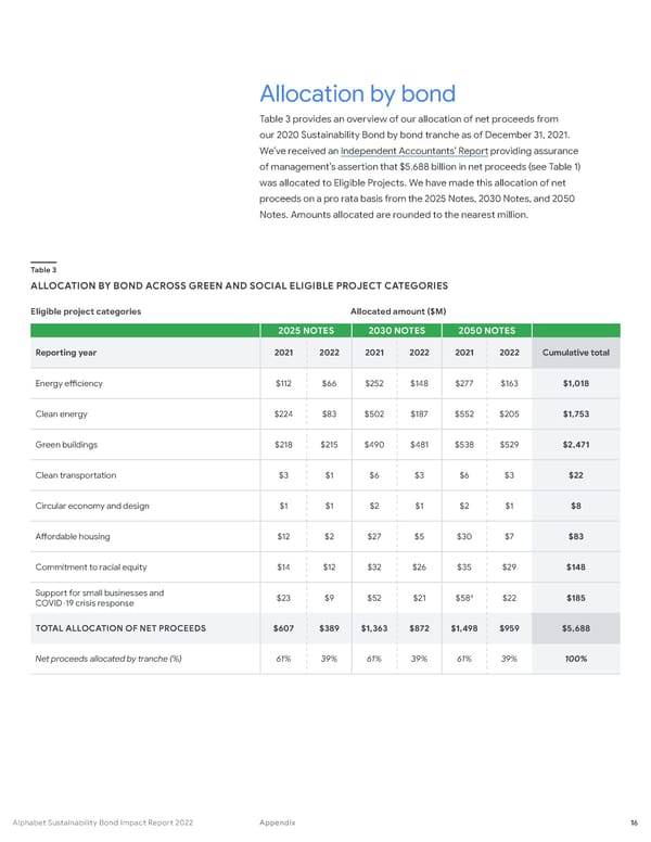 Marketo Form integration in RELAYTO [DEMO on PAGE 5] - Page 17