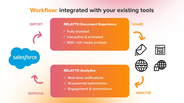 Salesforce + R/ - Page 4