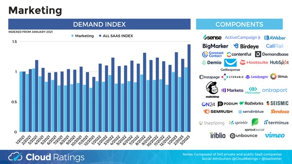 SaaS Demand Index - Page 13