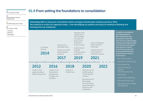 Inclusion & Diversity Report - Page 6