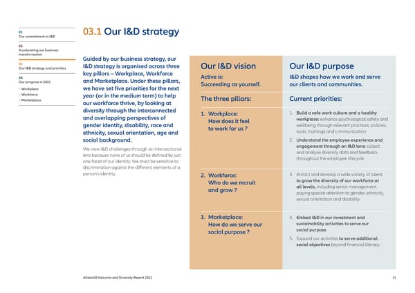 Inclusion & Diversity Report - Page 12