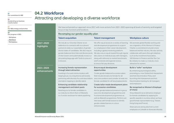 Inclusion & Diversity Report - Page 29