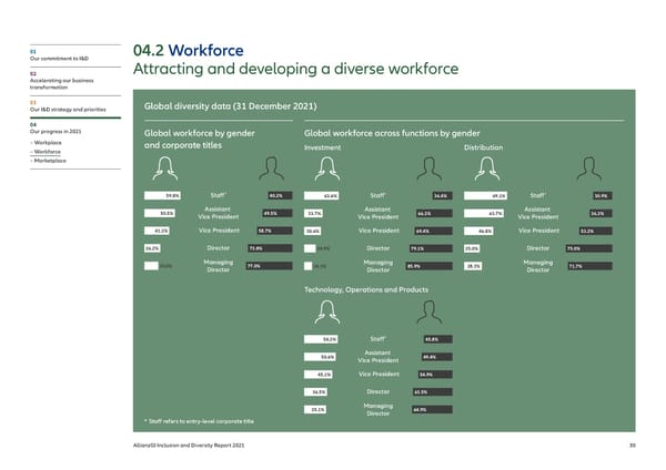 Inclusion & Diversity Report - Page 31