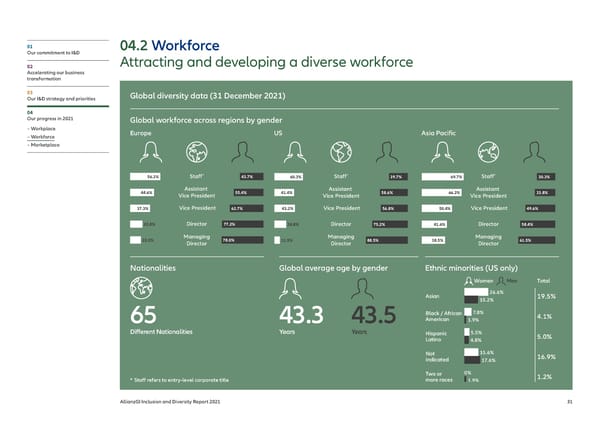 Inclusion & Diversity Report - Page 32